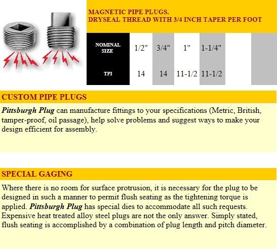 Specification sheet showing the magnetic pipe plug thread table, custom pipe plugs and special gaging notes.